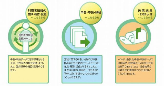 電子納税証明書を受け取るためe-Taxソフト (WEB版)の準備